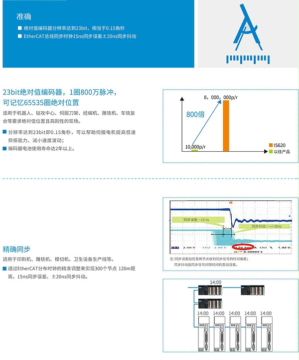 IS620系列伺服电机IS620系列